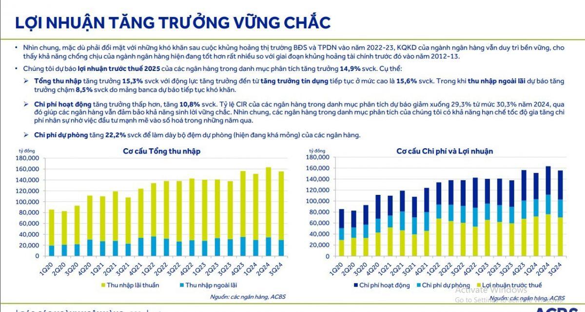 Dự báo chi tiết về ngành ngân hàng năm 2025