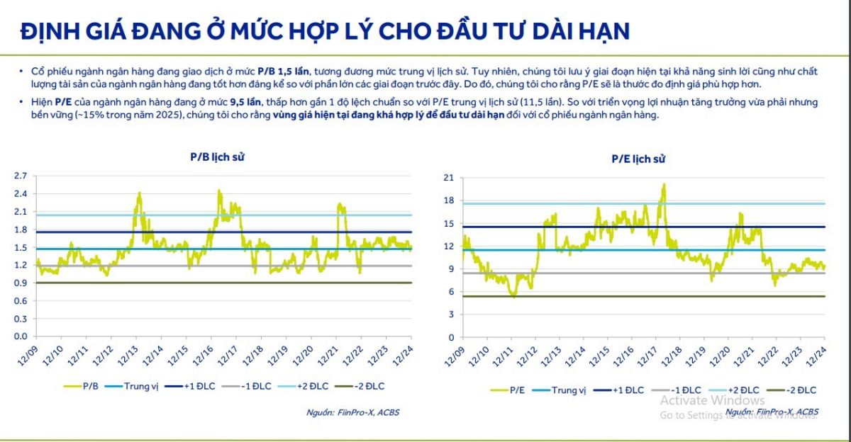 Dự báo chi tiết về ngành ngân hàng năm 2025