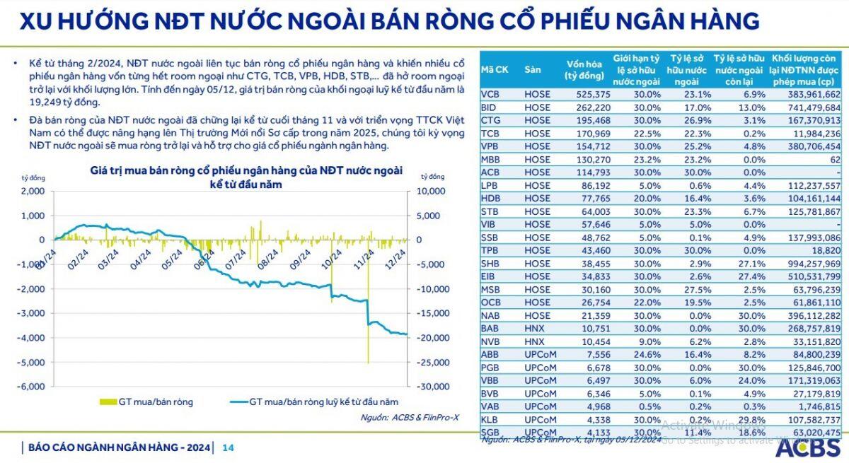 Dự báo chi tiết về ngành ngân hàng năm 2025