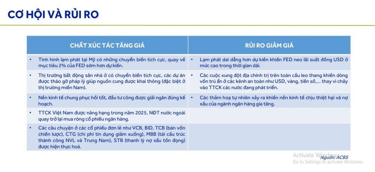 Dự báo chi tiết về ngành ngân hàng năm 2025