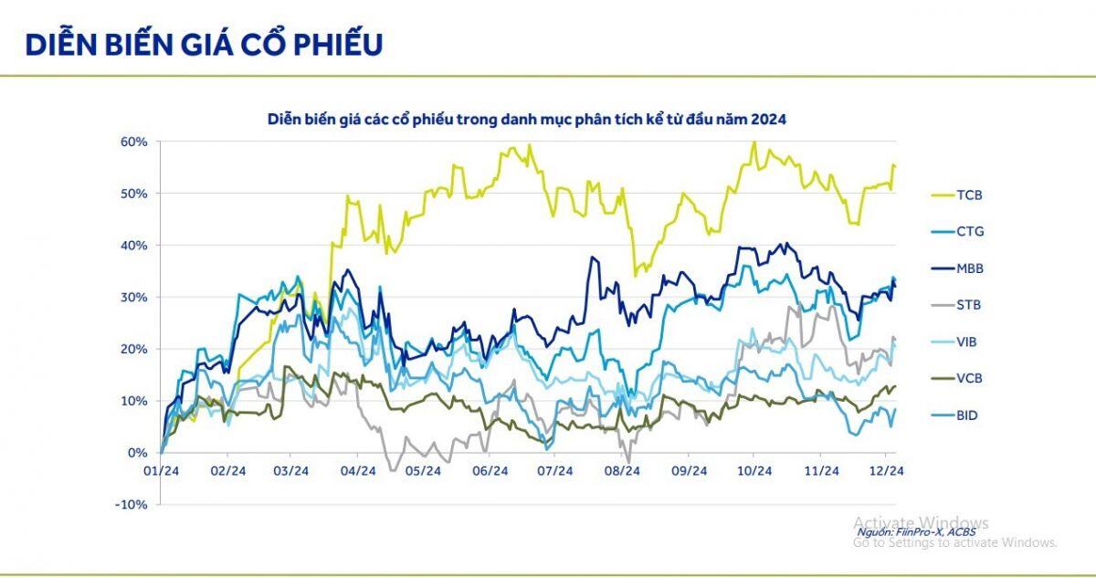 Dự báo chi tiết về ngành ngân hàng năm 2025