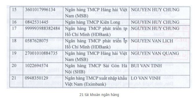 Công an Bắc Ninh tìm người từng đầu tư trên sàn Binance, đã chuyển tiền vào 21 tài khoản ngân hàng sau