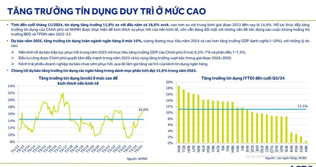 Dự báo chi tiết về ngành ngân hàng năm 2025