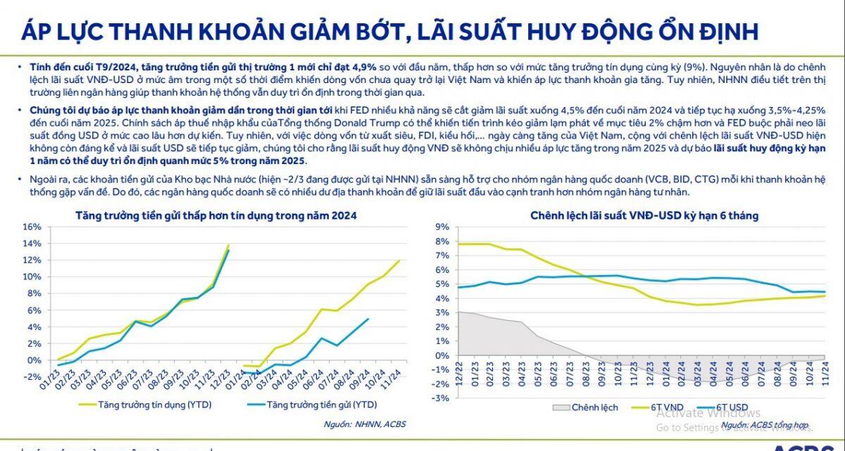 Dự báo chi tiết về ngành ngân hàng năm 2025