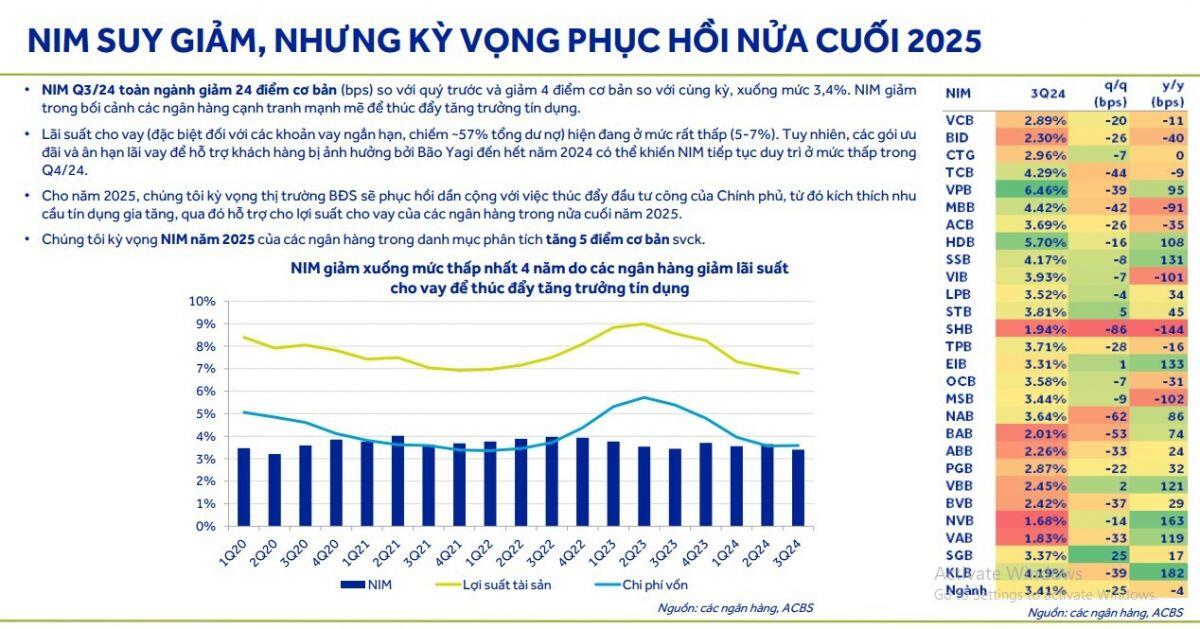 Dự báo chi tiết về ngành ngân hàng năm 2025