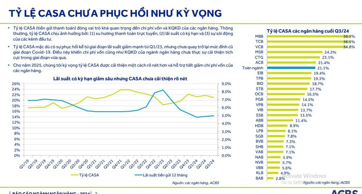 Dự báo chi tiết về ngành ngân hàng năm 2025