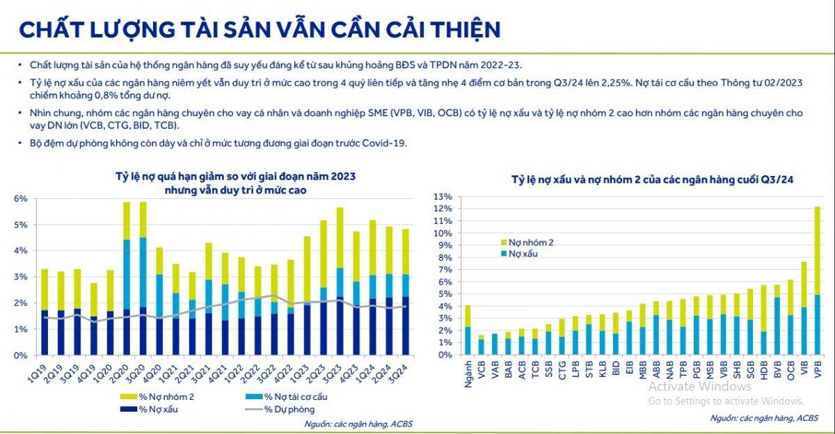 Dự báo chi tiết về ngành ngân hàng năm 2025