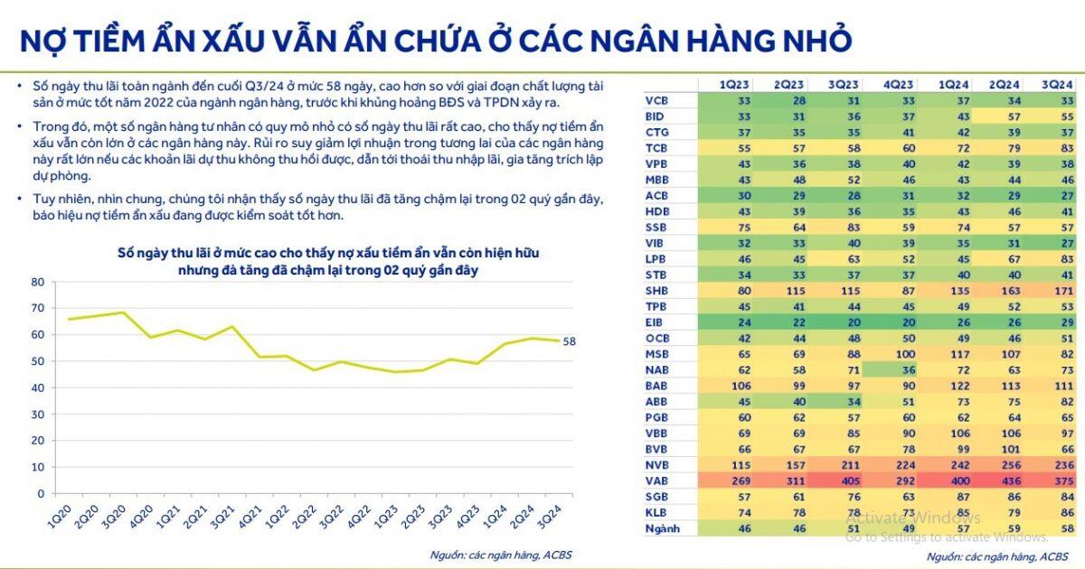 Dự báo chi tiết về ngành ngân hàng năm 2025