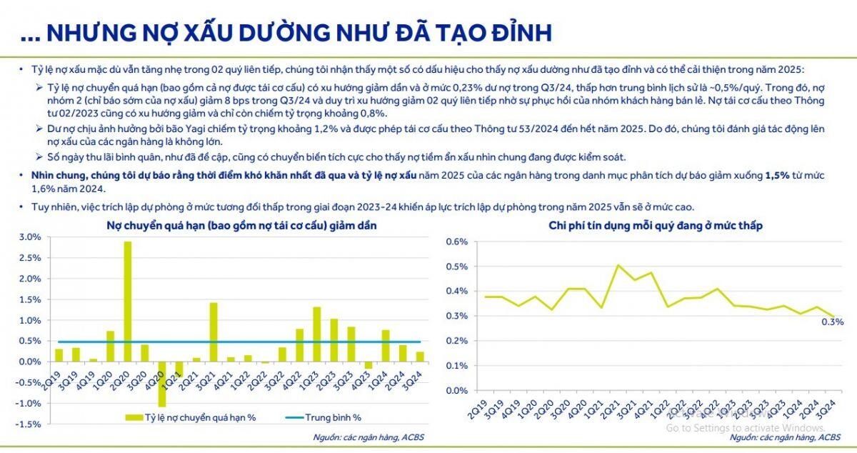 Dự báo chi tiết về ngành ngân hàng năm 2025