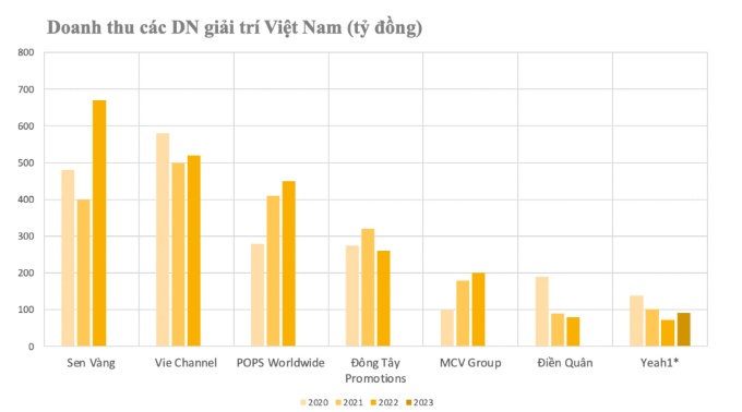 Cổ phiếu Yeah 1 tăng gấp đôi với ‘Anh trai’: Cẩn thận 'hòn than nóng' nhìn từ số lỗ của ‘Chị đẹp’ và sự khốc liệt của các show diễn