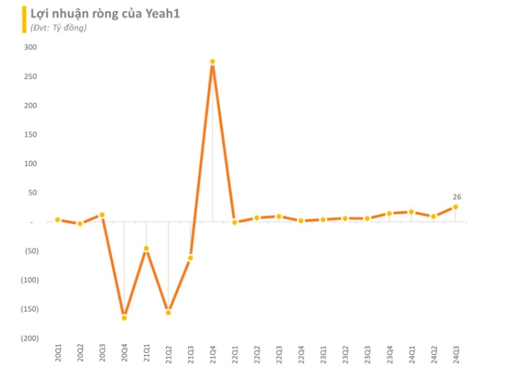 Cổ phiếu Yeah 1 tăng gấp đôi với ‘Anh trai’: Cẩn thận 'hòn than nóng' nhìn từ số lỗ của ‘Chị đẹp’ và sự khốc liệt của các show diễn