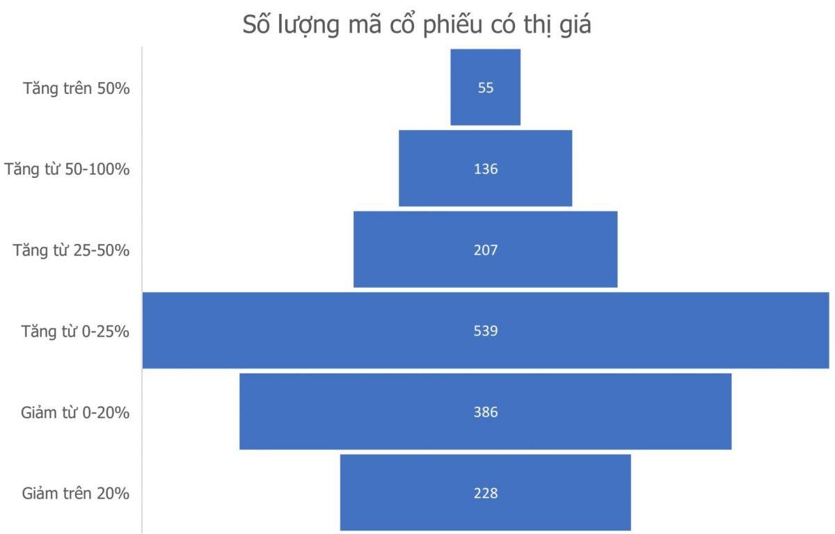 Một năm ‘xoay vần’ với giá cổ phiếu – vàng – bitcoin