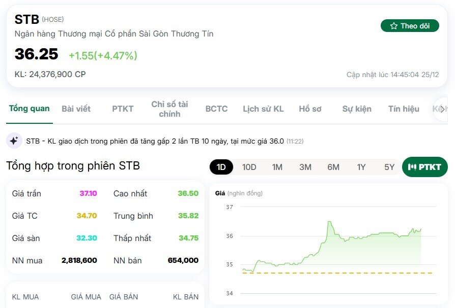 Cá mập tiết lộ lý do đặt cược lớn vào cổ phiếu STB