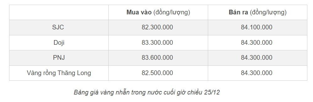 Vàng nhẫn thương hiệu nào đang đắt nhất?