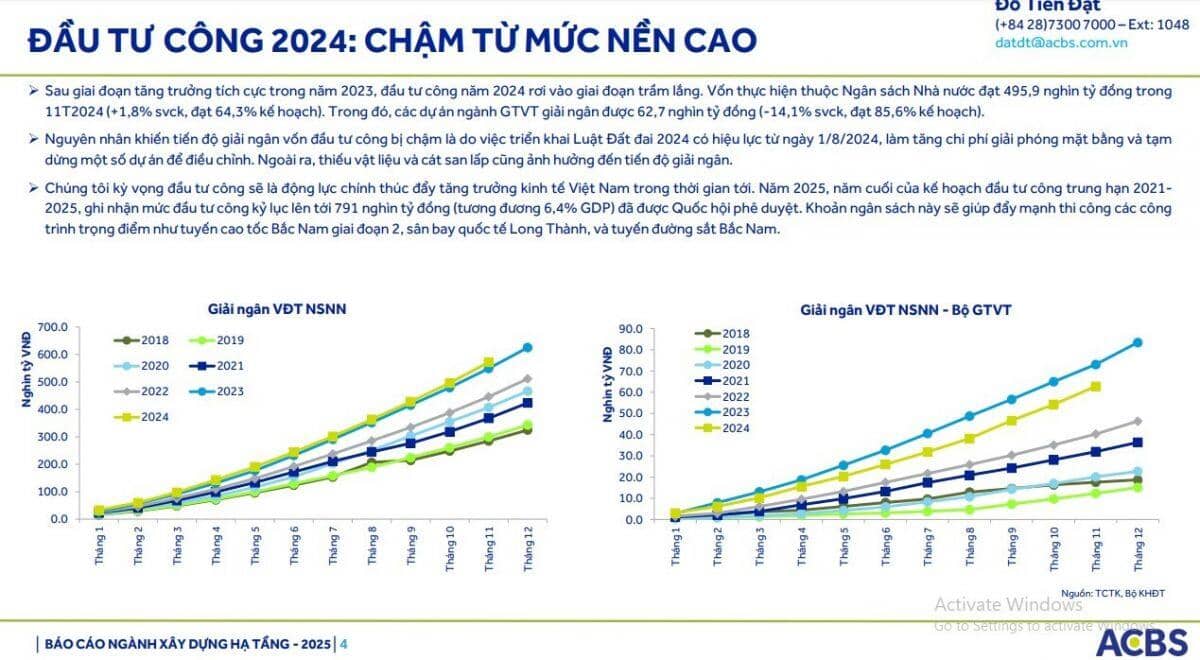 'Giai đoạn 2025 - 2026 là điểm rơi lợi nhuận của loạt doanh nghiệp đầu tư công'