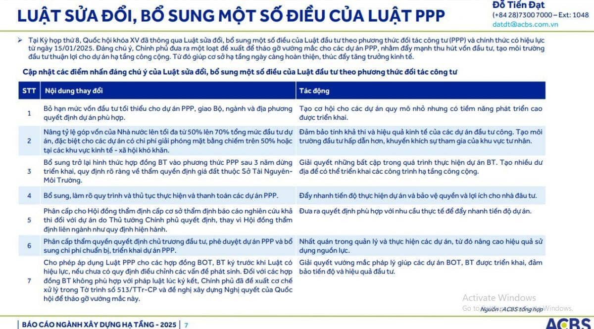 'Giai đoạn 2025 - 2026 là điểm rơi lợi nhuận của loạt doanh nghiệp đầu tư công'
