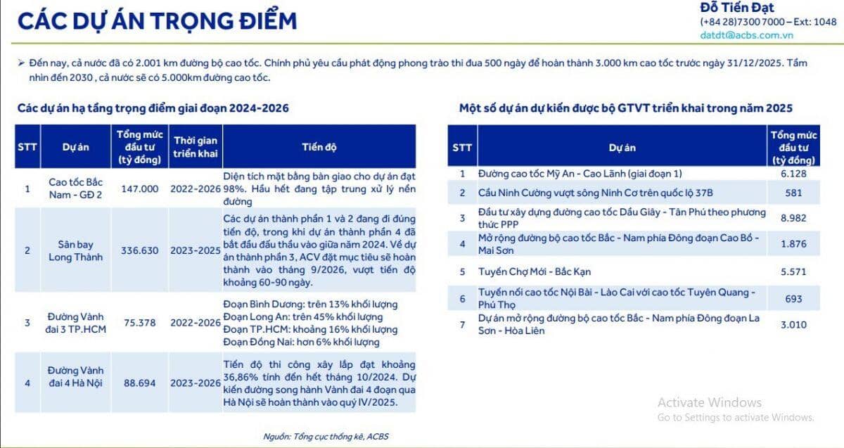 'Giai đoạn 2025 - 2026 là điểm rơi lợi nhuận của loạt doanh nghiệp đầu tư công'