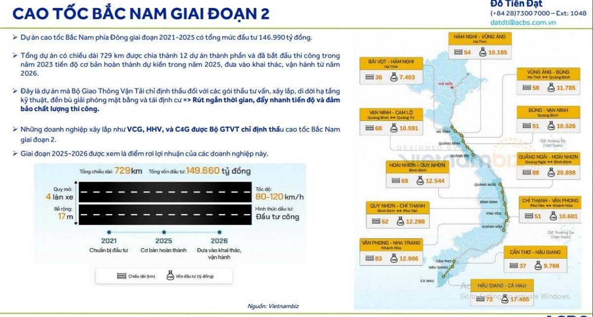 'Giai đoạn 2025 - 2026 là điểm rơi lợi nhuận của loạt doanh nghiệp đầu tư công'