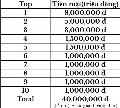 Sự kiện NÓNG đón mừng năm mới 2025 cho các chứng sĩ