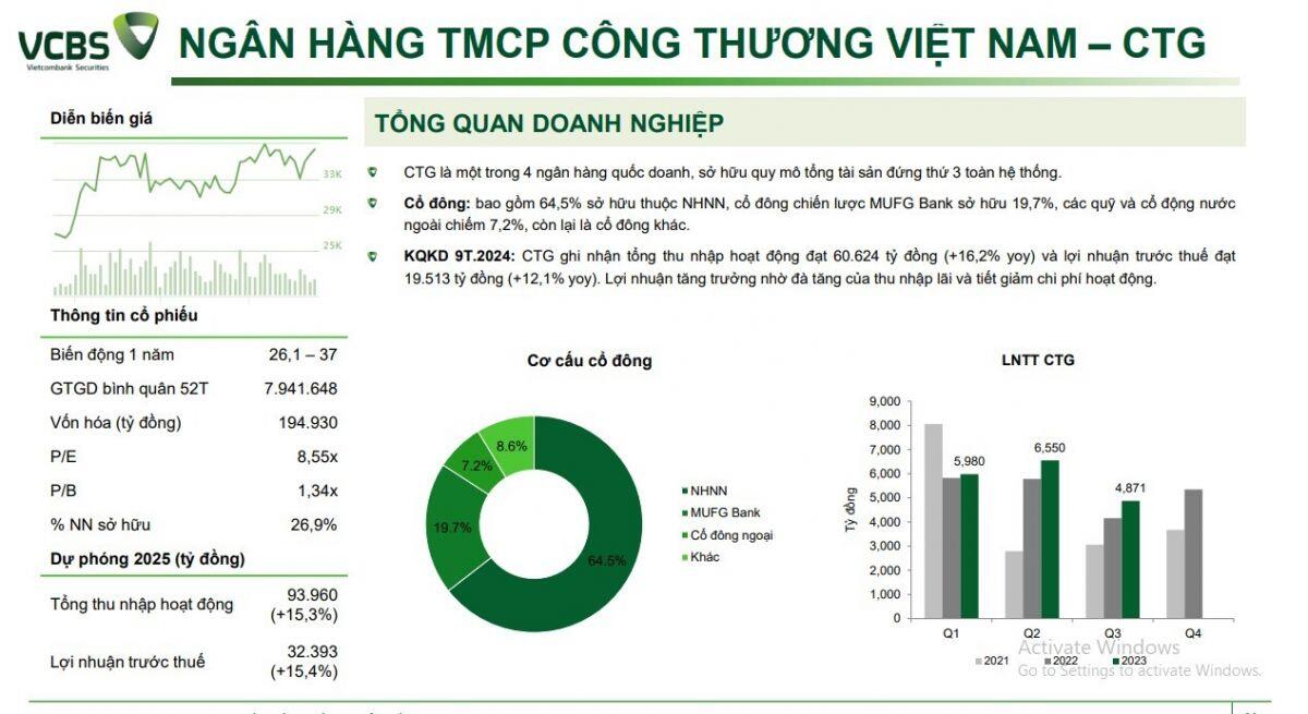 Một cổ phiếu ngân hàng được khuyến nghị mua, kỳ vọng tăng 12%