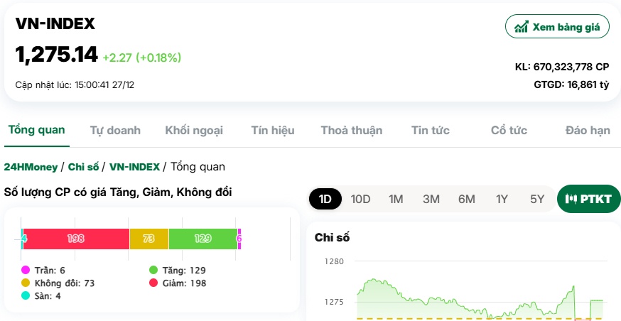 Cổ phiếu "vua" trở lại đường đua, LPB "nổi sóng"