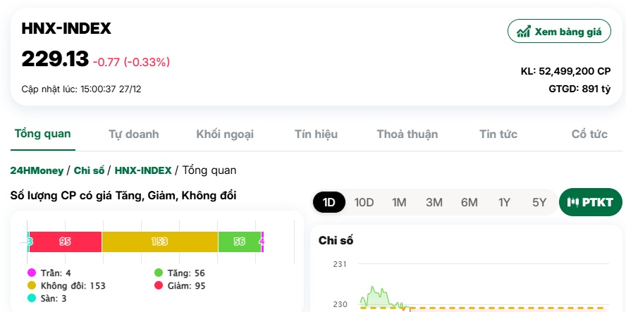 Cổ phiếu "vua" trở lại đường đua, LPB "nổi sóng"