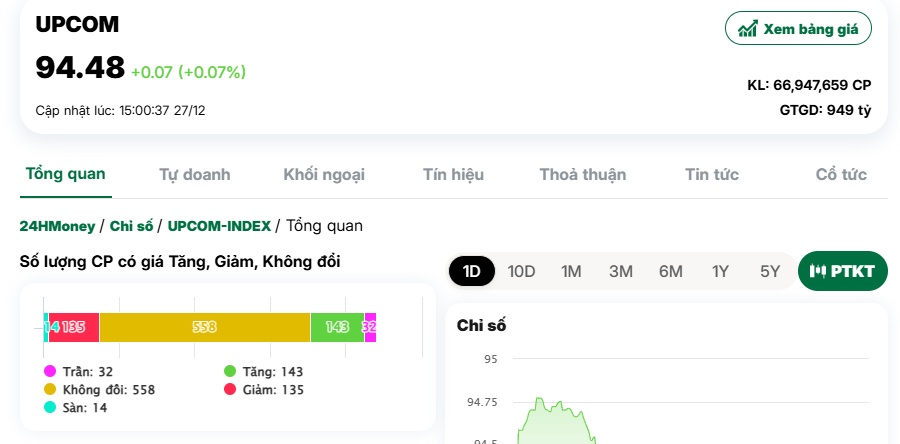 Cổ phiếu "vua" trở lại đường đua, LPB "nổi sóng"