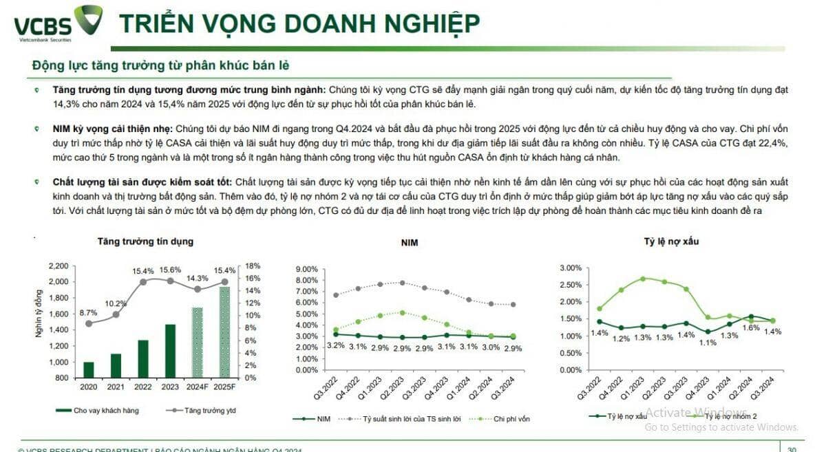 Một cổ phiếu ngân hàng được khuyến nghị mua, kỳ vọng tăng 12%