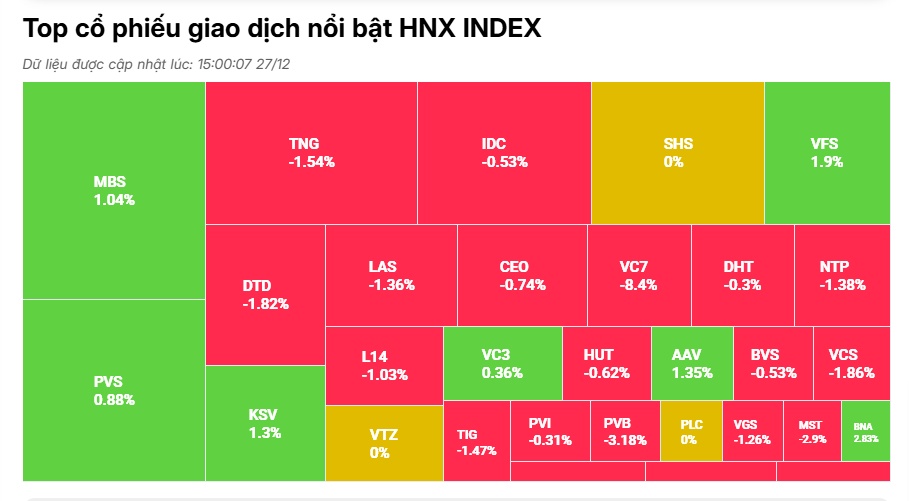 Cổ phiếu "vua" trở lại đường đua, LPB "nổi sóng"