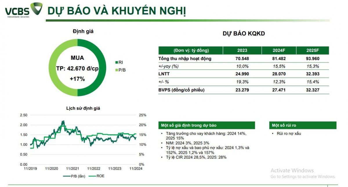 Một cổ phiếu ngân hàng được khuyến nghị mua, kỳ vọng tăng 12%