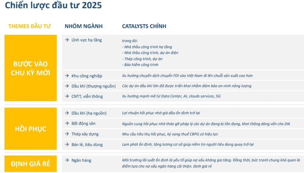'So bó đũa, chọn cột cờ' chủ đề đầu tư năm 2025
