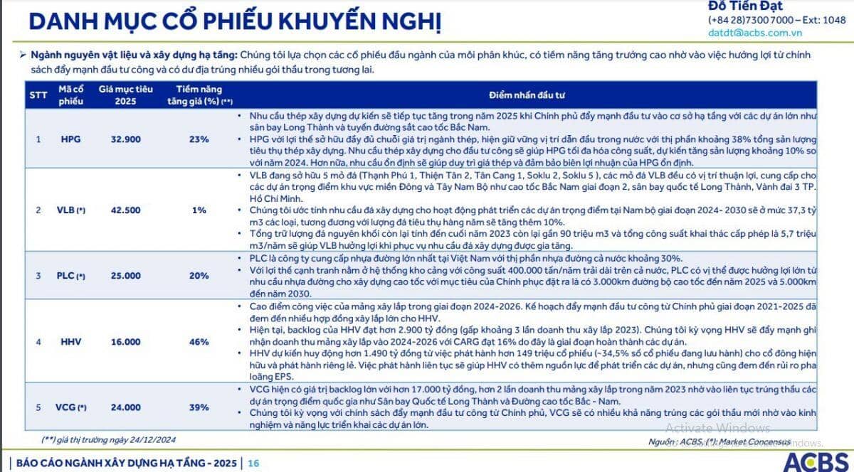 Nhiều câu chuyện đầu tư đáng chú ý năm 2025
