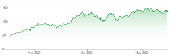 Nhà đầu tư nhỏ lẻ rót 30 tỷ USD vào cổ phiếu Nvidia