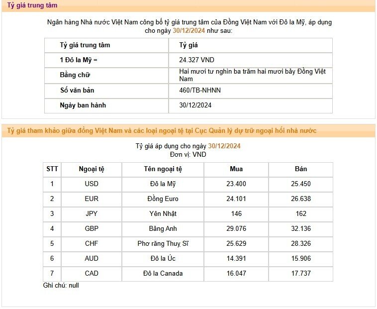 USD ngân hàng, USD tự do đồng loạt tăng
