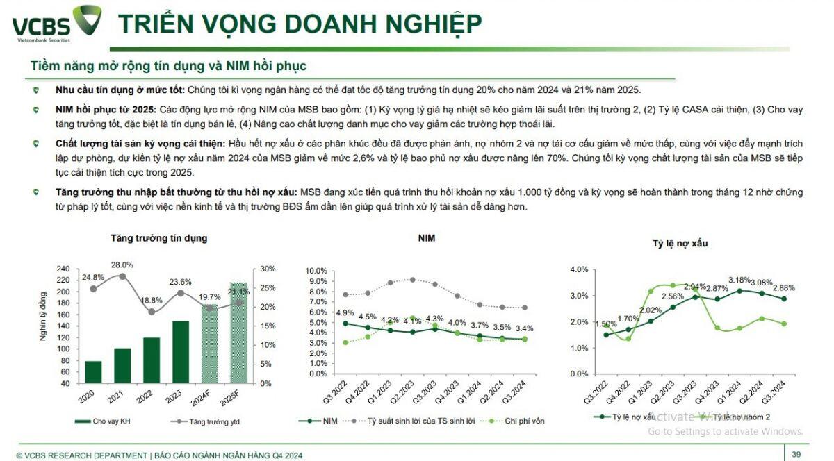 Một cổ phiếu ngân hàng được khuyến nghị mua, kỳ vọng tăng 26%