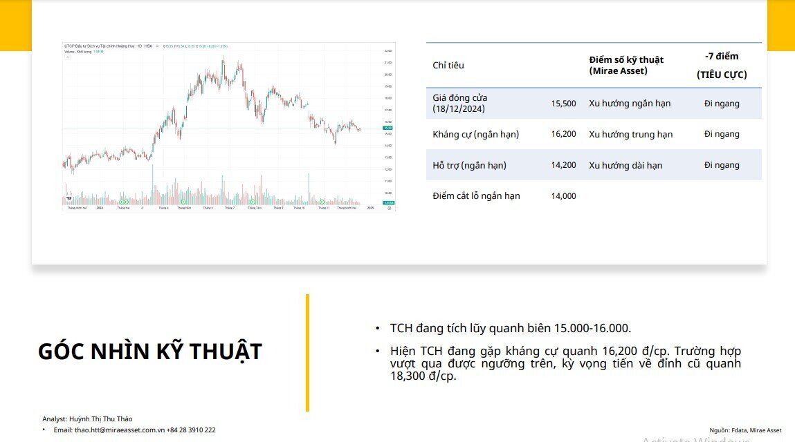 Bộ đôi cổ phiếu ‘nhà’ Hoàng Huy được khuyến nghị mua với tiềm năng tăng giá gần 30%