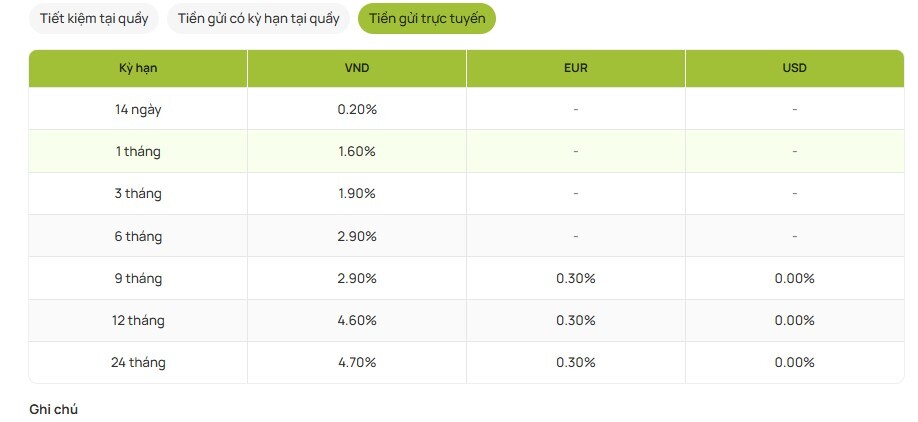 Lãi suất tiết kiệm mới nhất tại Vietcombank