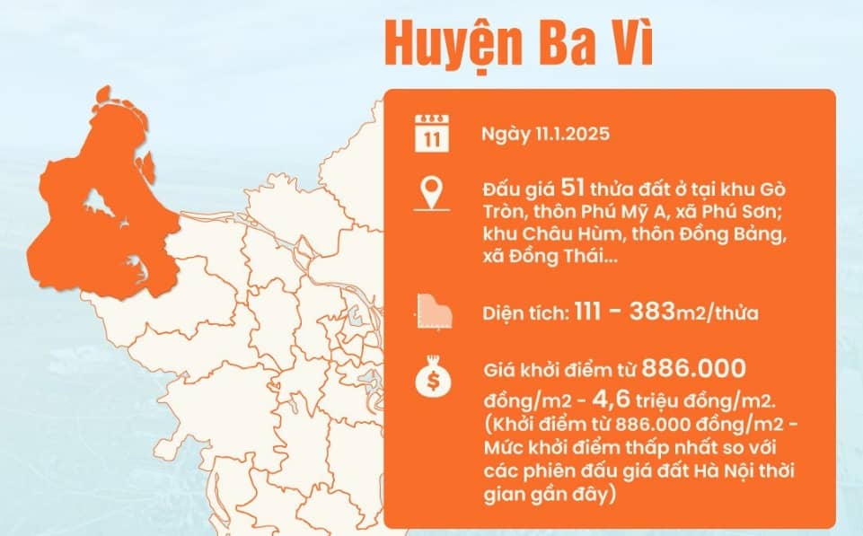 Hà Nội sắp đấu giá 82 thửa đất, khởi điểm thấp kỷ lục