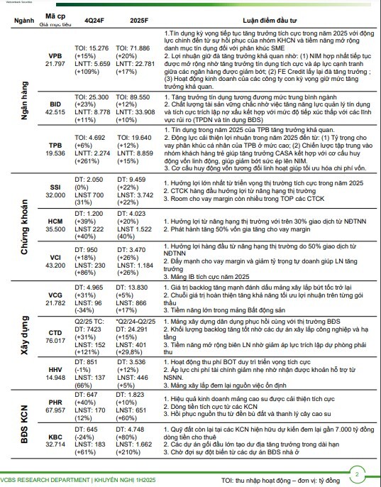 CTCK ước tính KQKD quý 4 của 55 doanh nghiệp "hot": Loạt tên tuổi được dự báo có lợi nhuận đột biến, Vinhomes có thể tăng trưởng gần 1.300%
