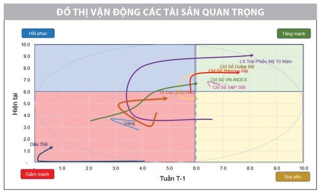 Cơ hội “chốt sổ” 2024 ở 1.300 điểm
