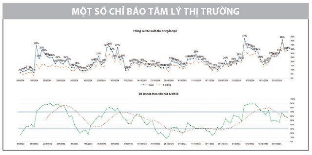 Cơ hội “chốt sổ” 2024 ở 1.300 điểm