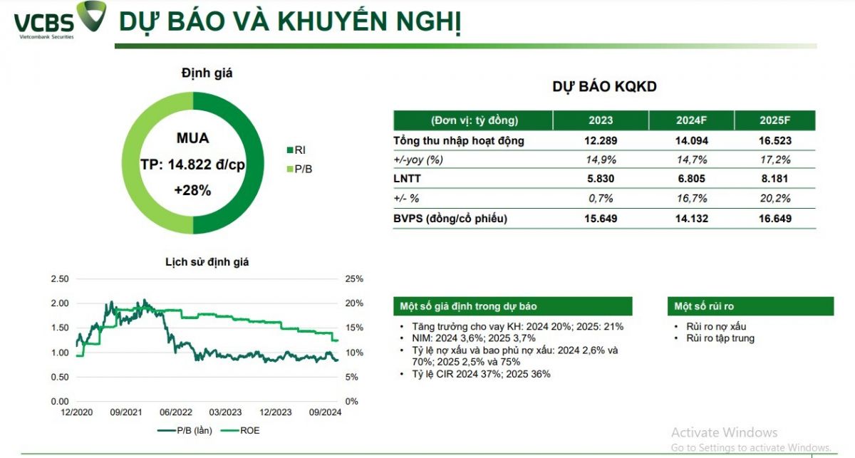 Một cổ phiếu ngân hàng được khuyến nghị mua, kỳ vọng tăng 26%