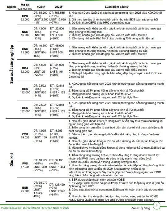 CTCK ước tính KQKD quý 4 của 55 doanh nghiệp "hot": Loạt tên tuổi được dự báo có lợi nhuận đột biến, Vinhomes có thể tăng trưởng gần 1.300%