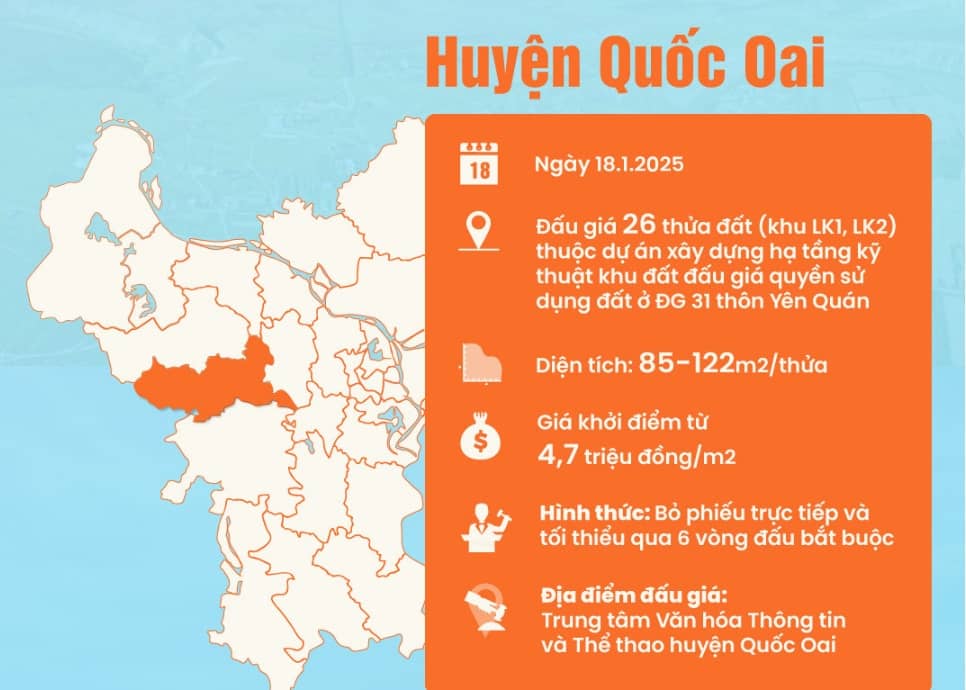Hà Nội sắp đấu giá 82 thửa đất, khởi điểm thấp kỷ lục