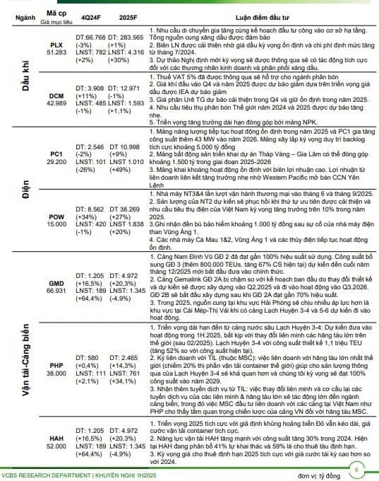 CTCK ước tính KQKD quý 4 của 55 doanh nghiệp "hot": Loạt tên tuổi được dự báo có lợi nhuận đột biến, Vinhomes có thể tăng trưởng gần 1.300%