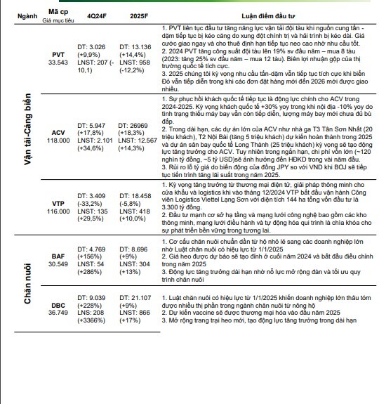 CTCK ước tính KQKD quý 4 của 55 doanh nghiệp "hot": Loạt tên tuổi được dự báo có lợi nhuận đột biến, Vinhomes có thể tăng trưởng gần 1.300%