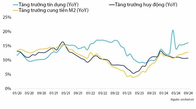 Chính sách tiền tệ cần phát huy tính linh hoạt