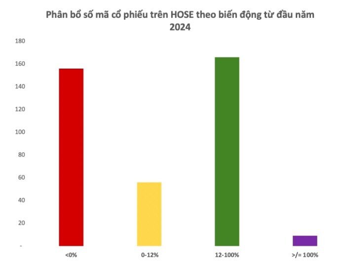 Loạt cổ phiếu hot vẫn khiến nhà đầu tư "mất tiền"