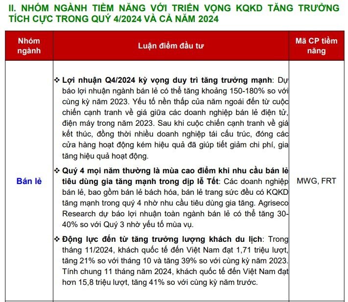 11 cổ phiếu thuộc 5 nhóm ngành có KQKD ‘sáng’ trong quý 4