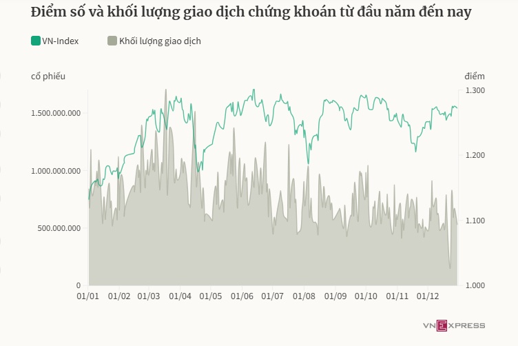 Đầu năm mua vàng, cuối năm mua Bitcoin